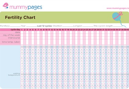 fertility chart mummypages mummypages ie