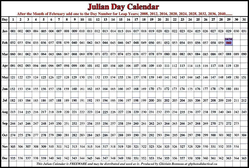 Julian Calendar 2019