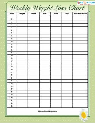 printable weight loss charts lovetoknow