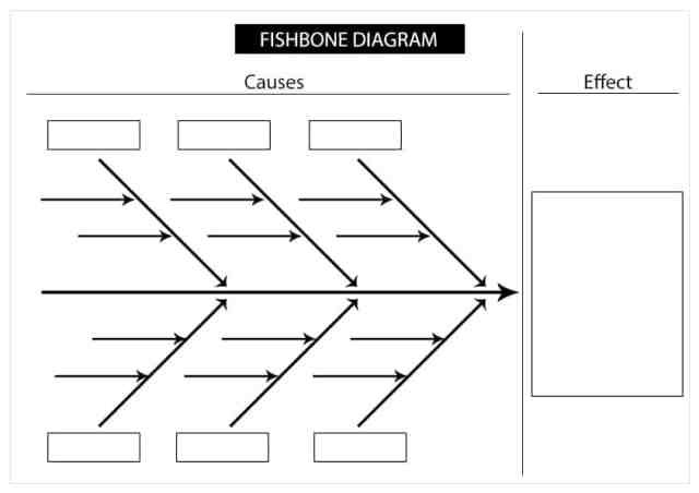 fishbone diagram templates find word templates